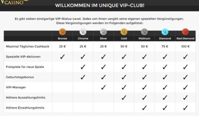 casino hotel deutschland neue online casinos november 2020 bonus ohne einzahlung